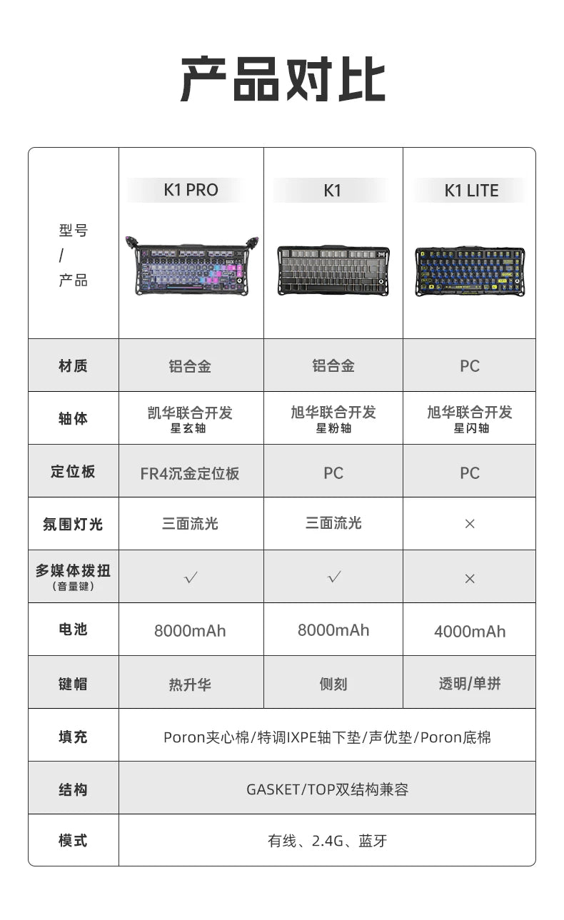 GravaStar K1 Pro Breaking Cocoon Mechanical Keyboards Long Battery Life Wireless Custom Tri-Mode Gaming Keyboard PC E-Sport Gift