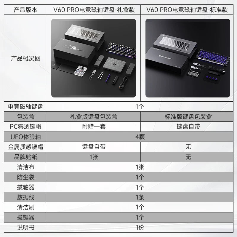 GravaStar V60 Pro Magnetic Switch Mechanical Keyboard Low Delay All-aluminum Custom Wired Gaming Keyboard PC Accessories Gifts