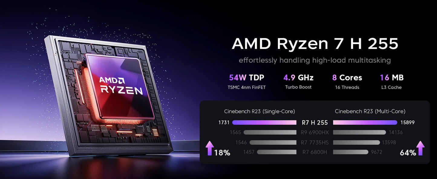 ACEMAGIC Mini PC AMD Ryzen 7 H225 Gaming PC 32GB LPDDR5 1TB SSD Windows 11 Pro Triple 4K Display Small Desktop Computer WiFi 6