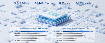 GMKtec K8 Plus Mini PC AMD R7 8845HS 8-core 16-thread DDR5 5600Mhz Pcie 4.0 SSD WIFI6 BT5.2 Win11 Pro Desktop Gaming PC