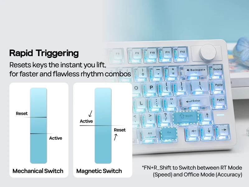 EPOMAKER HE75 V2 75% ANSI US Layout Wired/Bluetooth/2.4Ghz Wireless Hall Effect Gaming Keyboard with Rapid Triggering & SOCD
