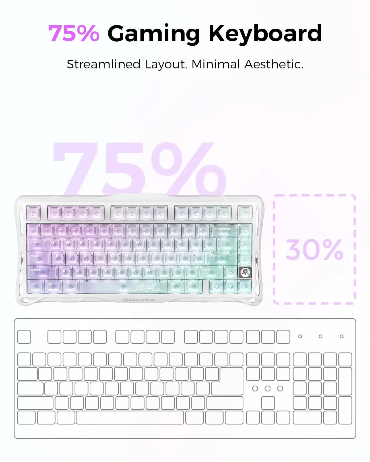 GravaStar Mercury K1 Lite 75% Gaming Keyboard 2.4GHz/BT/Wired Tri-Mode Wireless Mechanical Keyboard Gasket Hot Swappable