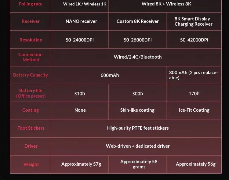 VALKYRIE VK M5Pro 3-Mode 56g Ultra Lightweight Wireless Gaming Mouse 650mAh For Medium Large Hands Desktop Laptop Esports Gamers