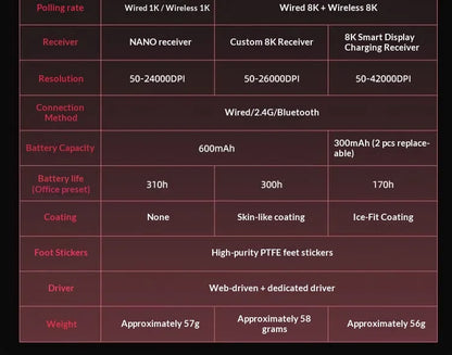 VALKYRIE VK M5Pro 3-Mode 56g Ultra Lightweight Wireless Gaming Mouse 650mAh For Medium Large Hands Desktop Laptop Esports Gamers