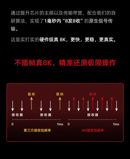 AngryMiao AM Infinity.97 Mouse Tri-mode 47g Ultra Lightweight Magnesium Alloy 8K Anti-jamming 1.2s Magnetic Charge Gaming Mouse