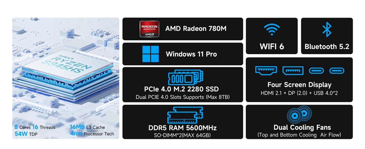 GMKtec K8 Plus Mini PC AMD R7 8845HS 8-core 16-thread DDR5 5600Mhz Pcie 4.0 SSD WIFI6 BT5.2 Win11 Pro Desktop Gaming PC