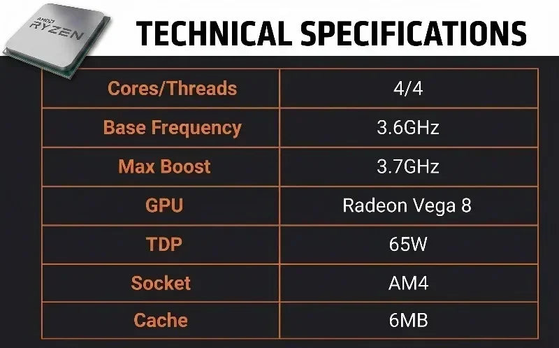 AMD Ryzen 3 3200G 4-Core 4-Thread 4.0GHz Boost AM4 Radeon Vega 8 Graphics CPU. Built-in GPU for gaming without a discrete card