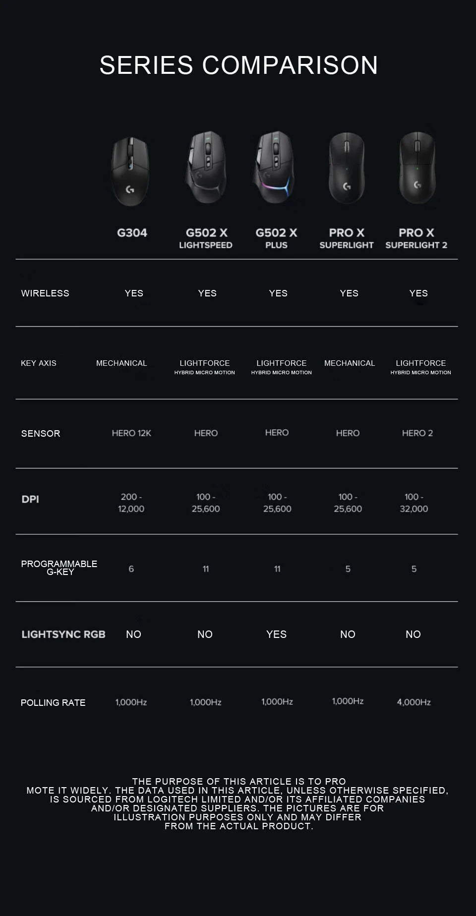 LogitechG PRO X SUPERLIGHT 2 Wireless Gaming Mouse 8000Hz 32000DPI 60g Lightweight for FPS MOBA eSports