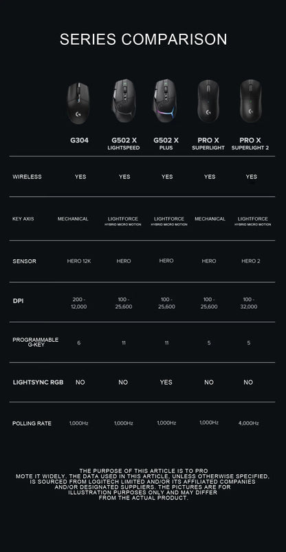 LogitechG PRO X SUPERLIGHT 2 Wireless Gaming Mouse 8000Hz 32000DPI 60g Lightweight for FPS MOBA eSports