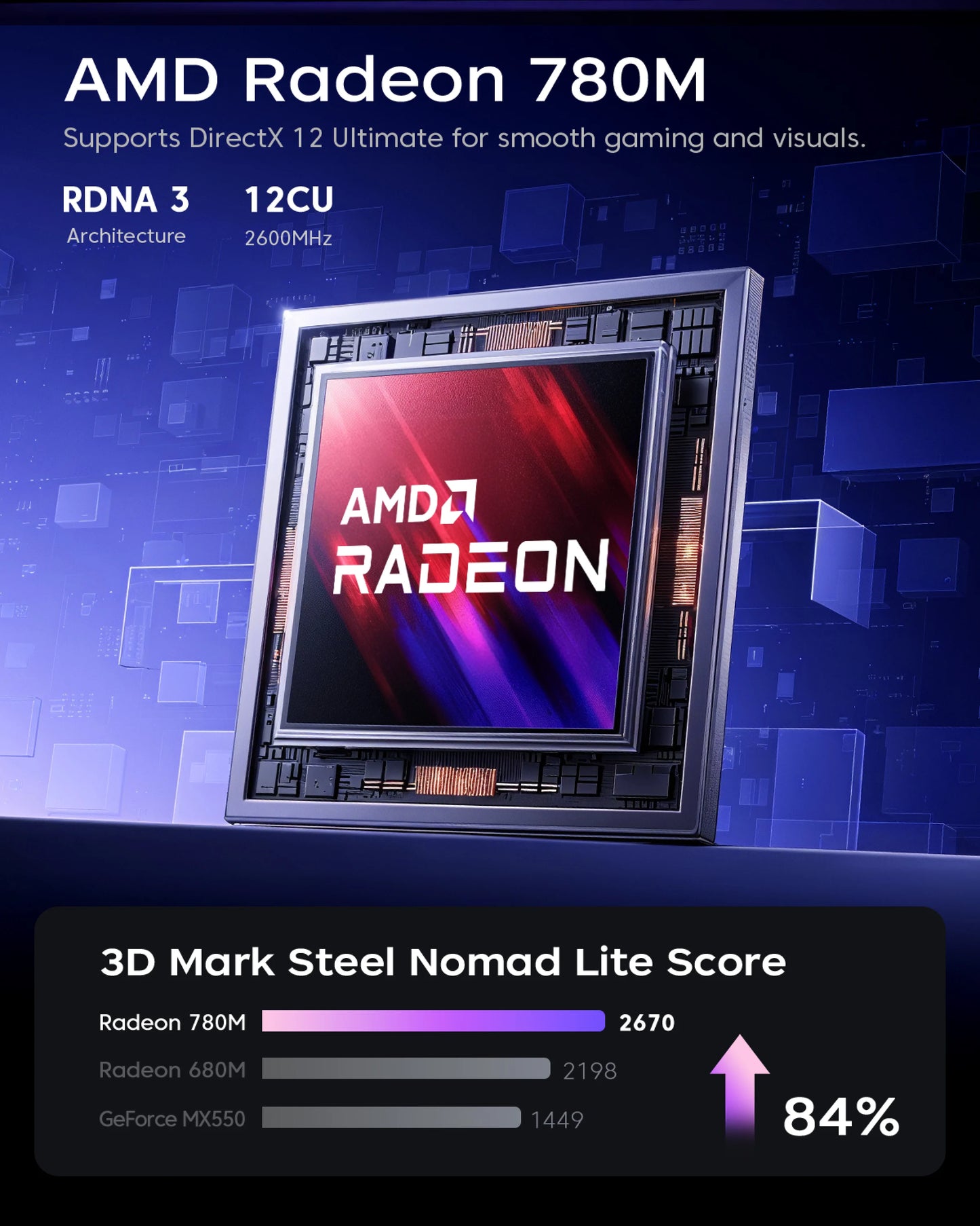 ACEMAGIC Mini PC AMD Ryzen 7 H225 Gaming PC 32GB LPDDR5 1TB SSD Windows 11 Pro Triple 4K Display Small Desktop Computer WiFi 6