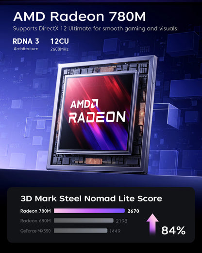 ACEMAGIC Mini PC AMD Ryzen 7 H225 Gaming PC 32GB LPDDR5 1TB SSD Windows 11 Pro Triple 4K Display Small Desktop Computer WiFi 6