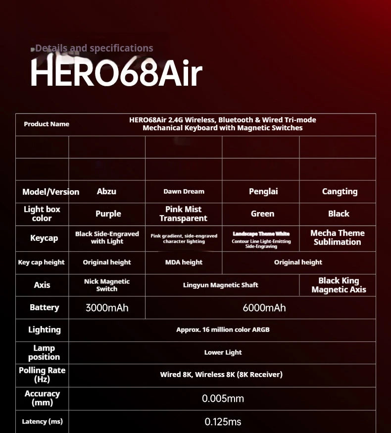 Aula Hero68 Air Magnetic Switch Keyboard 3Mode Wireless Bluetooth Mechanical Keyboards 0.125ms Low Delay Gaming Keyboard For FPS