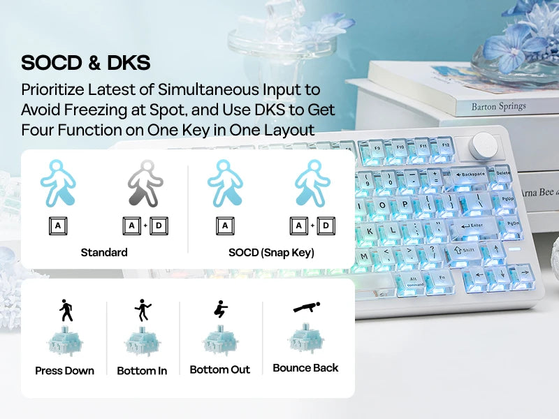 EPOMAKER HE75 V2 75% ANSI US Layout Wired/Bluetooth/2.4Ghz Wireless Hall Effect Gaming Keyboard with Rapid Triggering & SOCD