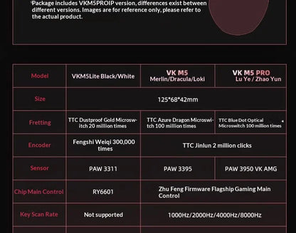 VALKYRIE VK M5Pro 3-Mode 56g Ultra Lightweight Wireless Gaming Mouse 650mAh For Medium Large Hands Desktop Laptop Esports Gamers