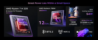ACEMAGIC Mini PC AMD Ryzen 7 H225 Gaming PC 32GB LPDDR5 1TB SSD Windows 11 Pro Triple 4K Display Small Desktop Computer WiFi 6