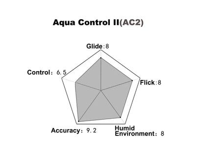 X-Raypad X Huclan Aqua Control II Crimson Blade / Azure Blade Gaming Mouse Pads 900x400x4mm XXL AC2 Mousepad Valorant FPS Gamer